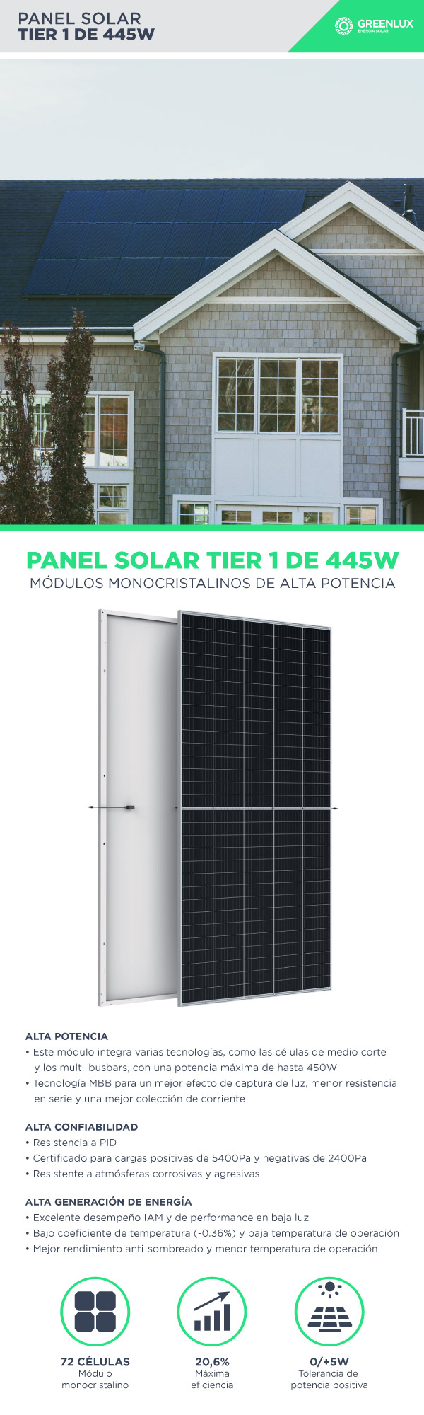Panel Solar Greenlux